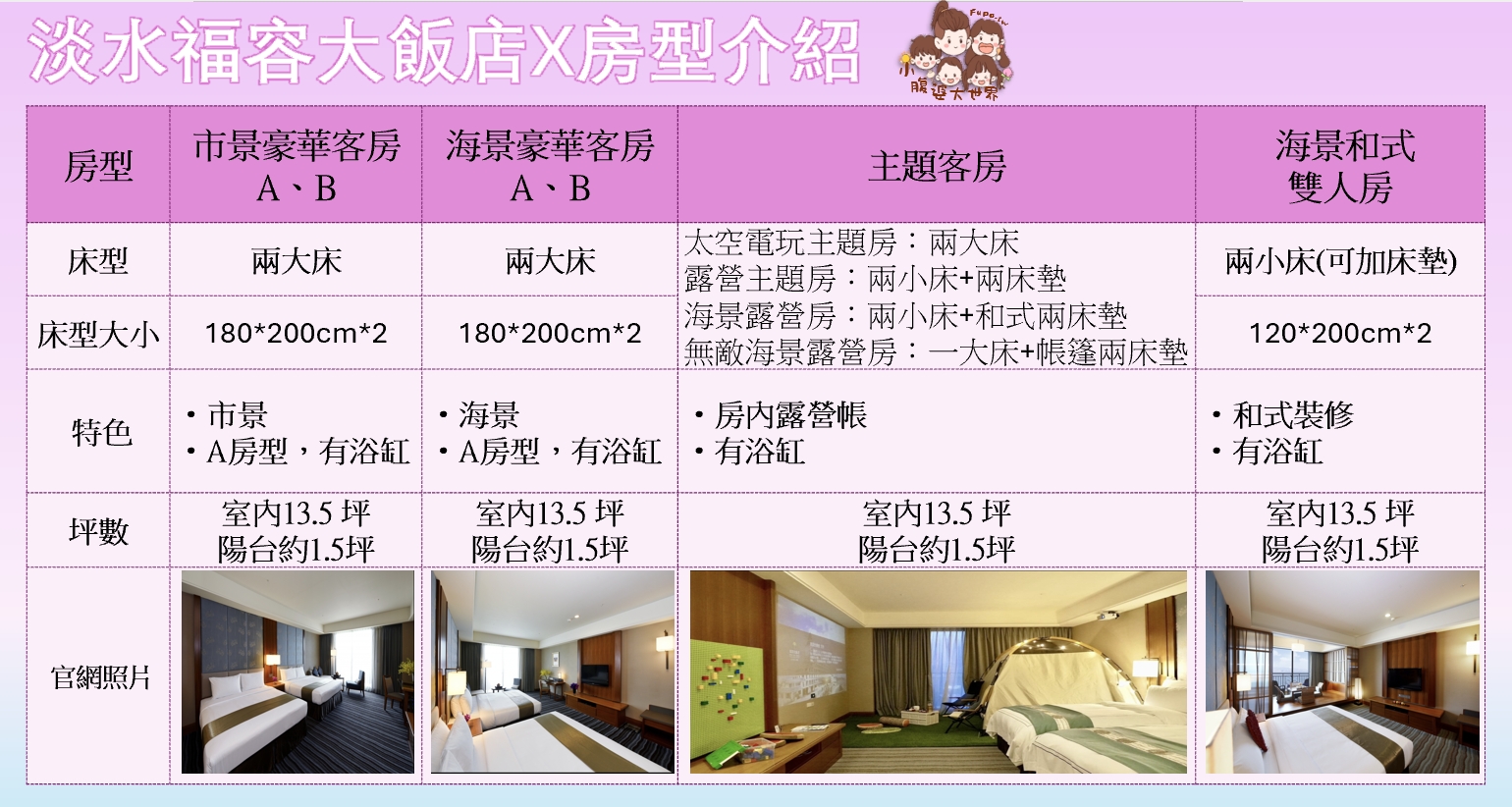 【2025淡水福容大飯店開箱】親子海景飯店推薦！限時優惠送下午茶或親子樂園門票＋主題房一次滿足