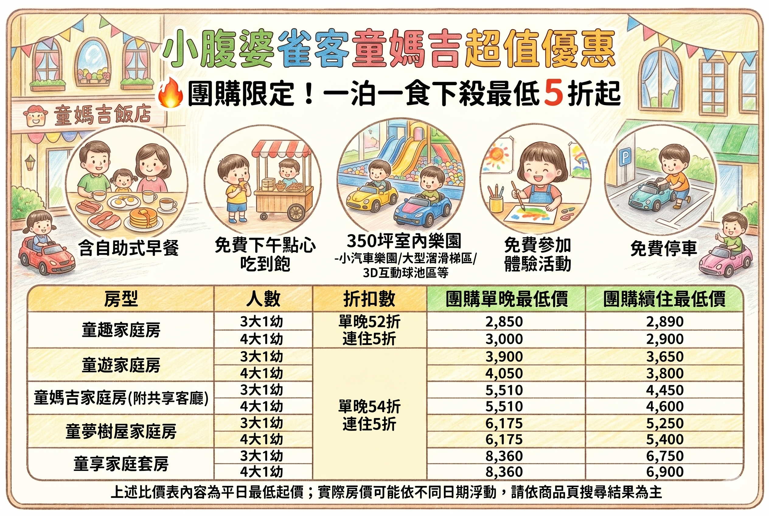 宜蘭住宿》雀客童媽吉親子旅館，飛天火車城堡飯店，350坪二層樓遊戲區，50台電動車