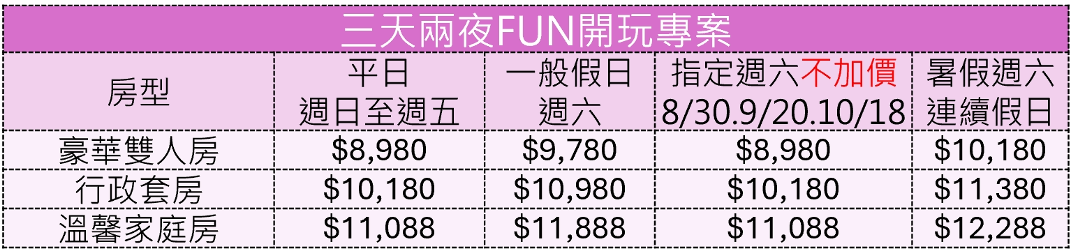 【台南親子飯店推薦】2025南科贊美酒店一泊二食焢窯體驗！阿嬤菜園、夏季戲水釣魚、免費點心宵夜、指定日不加價