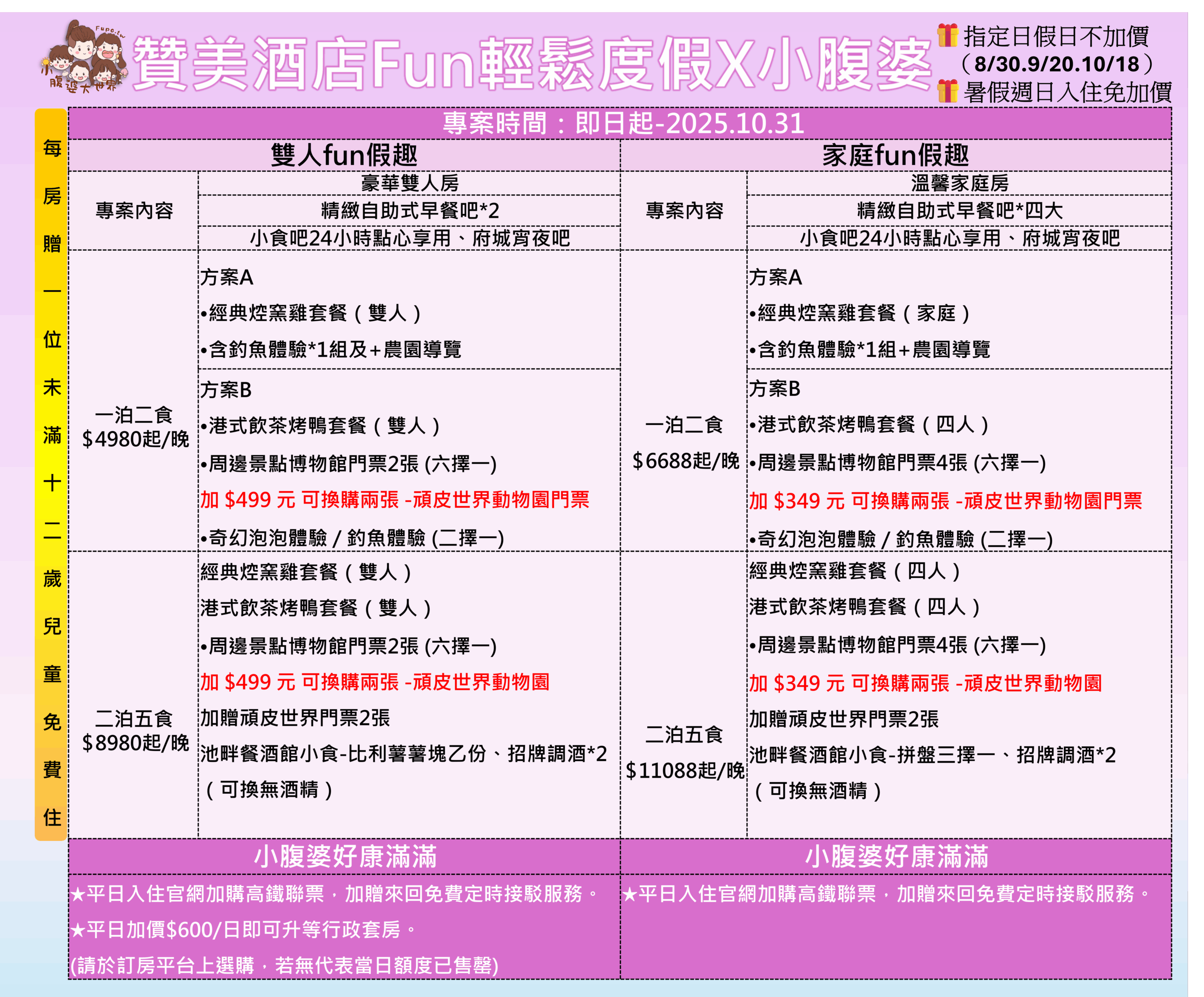 【台南親子飯店推薦】2025南科贊美酒店一泊二食焢窯體驗！阿嬤菜園、夏季戲水釣魚、免費點心宵夜、指定日不加價