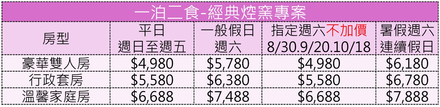 【台南親子飯店推薦】2025南科贊美酒店一泊二食焢窯體驗！阿嬤菜園、夏季戲水釣魚、免費點心宵夜、指定日不加價