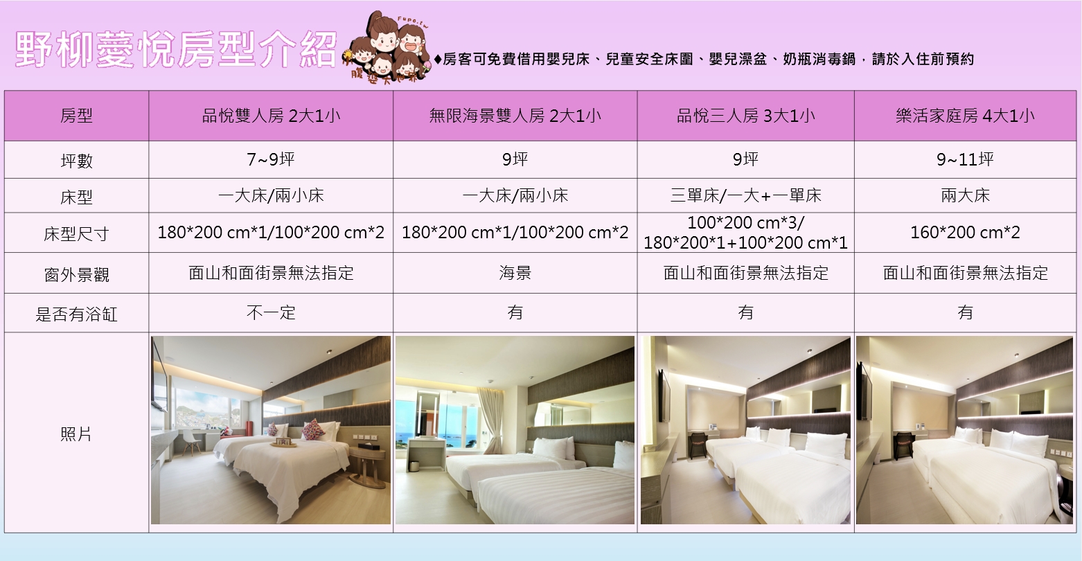 野柳住宿「薆悅酒店野柳渡假館」超好玩的台北親子飯店，海洋世界野柳公園正對面，送未滿12歲兒童一位含早