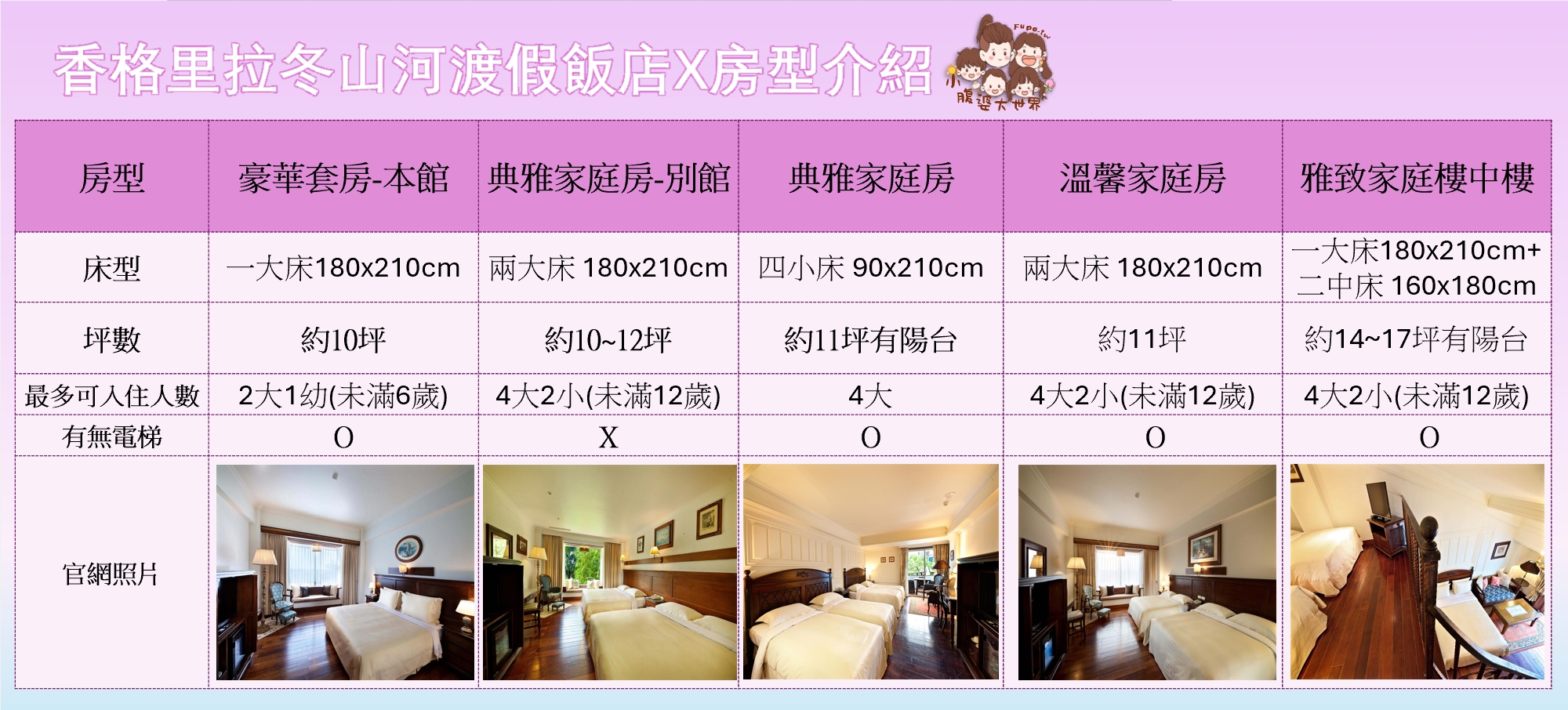 媽媽找住宿看這間！香格里拉冬山河親子飯店，夏天玩水冬天泡湯，房型升等＋12歲以下免費入住超划算！