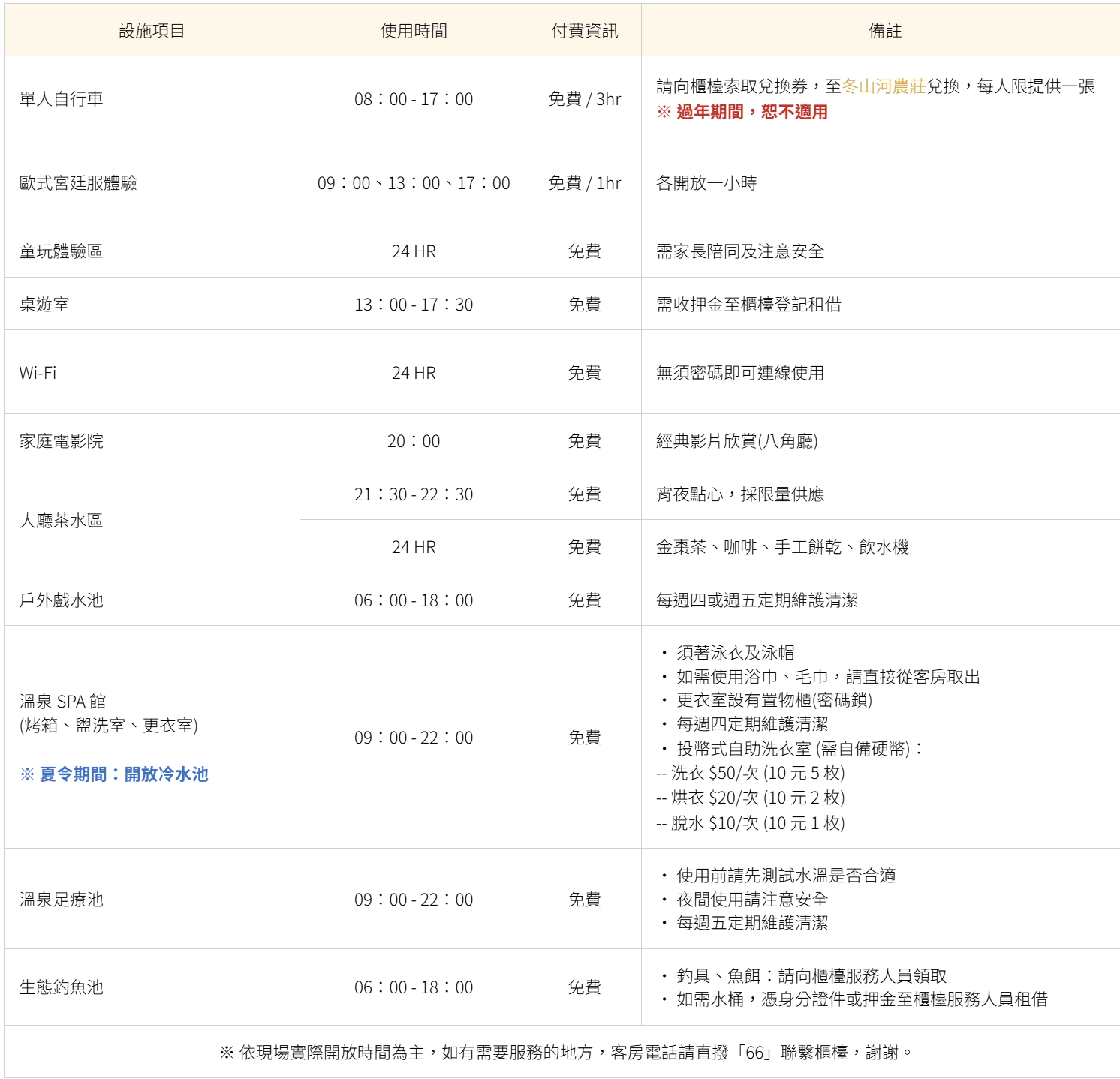 宜蘭親子飯店｜香格里拉冬山河渡假飯店，夏天玩水冬天泡湯，釣魚、泡腳、宮廷服體驗，天天房型升等，免費贈一位未滿12歲兒童，門票2選1