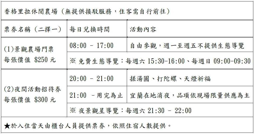 宜蘭親子飯店｜香格里拉冬山河渡假飯店，夏天玩水冬天泡湯，釣魚、泡腳、宮廷服體驗，天天房型升等，免費贈一位未滿12歲兒童，門票2選1