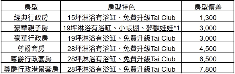 2025高雄住宿推薦｜高雄承億酒店升級早午餐可以吃到14:30囉!｜無邊際泳池＋下午茶雙人組，免費最多4大2小入住