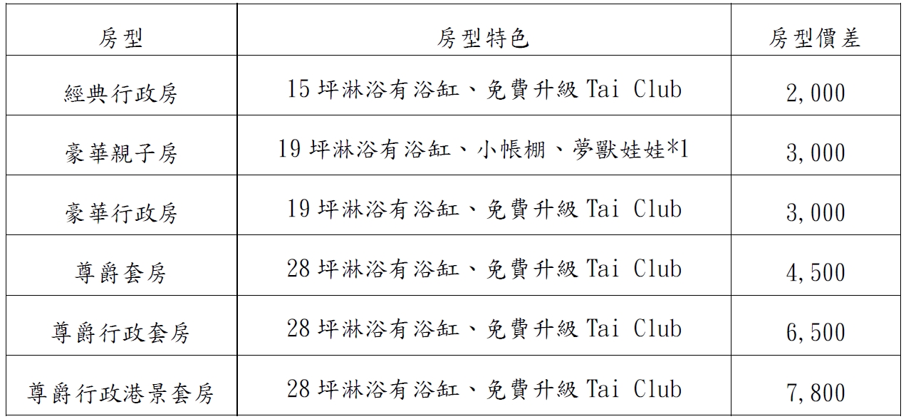 高雄承億酒店團購優惠｜一泊二食早午餐吃到14:30！無邊際泳池＋4大2小入住，高雄住宿推薦