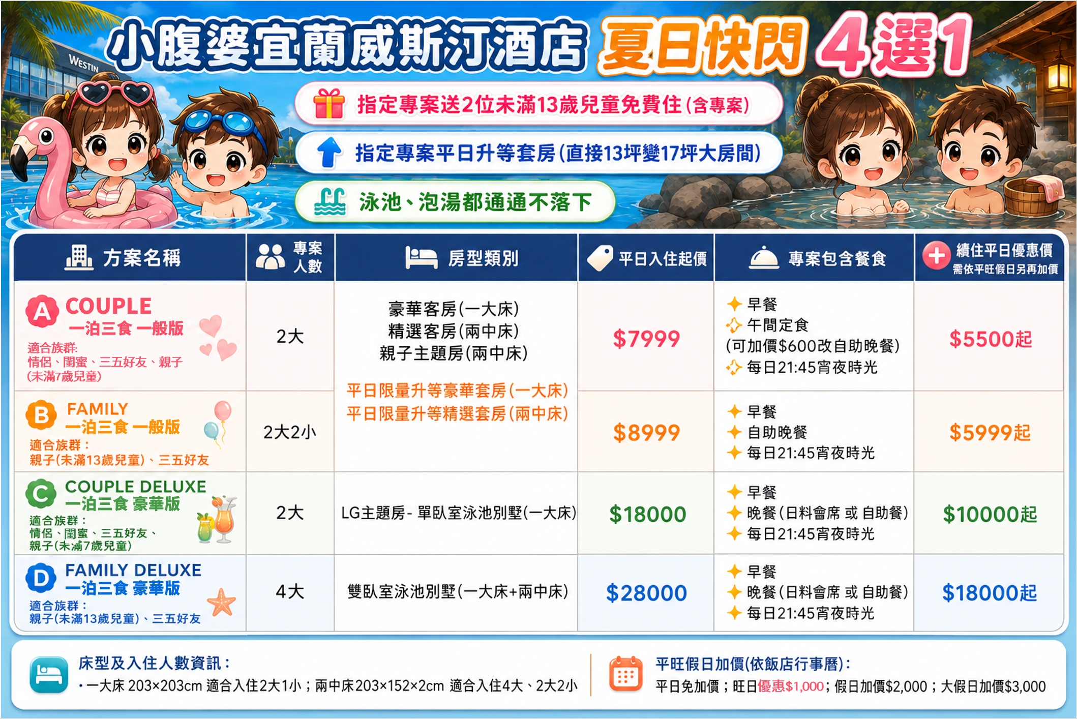 2026 宜蘭親子飯店推薦｜The Westin 宜蘭威斯汀住宿開箱，小腹婆團購優惠、露天裸湯、包棟泳池 villa