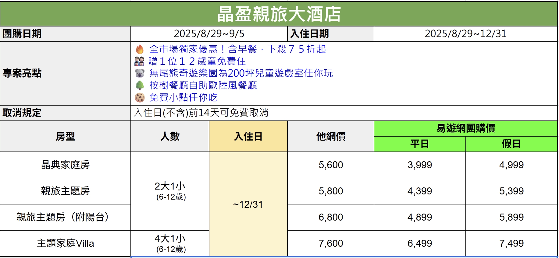 二訪台南晶盈親旅大酒店!開箱Villa房,快閃團購價$3XXX起,超狂遊戲室+免費點心吧,免費送兒童一位入住