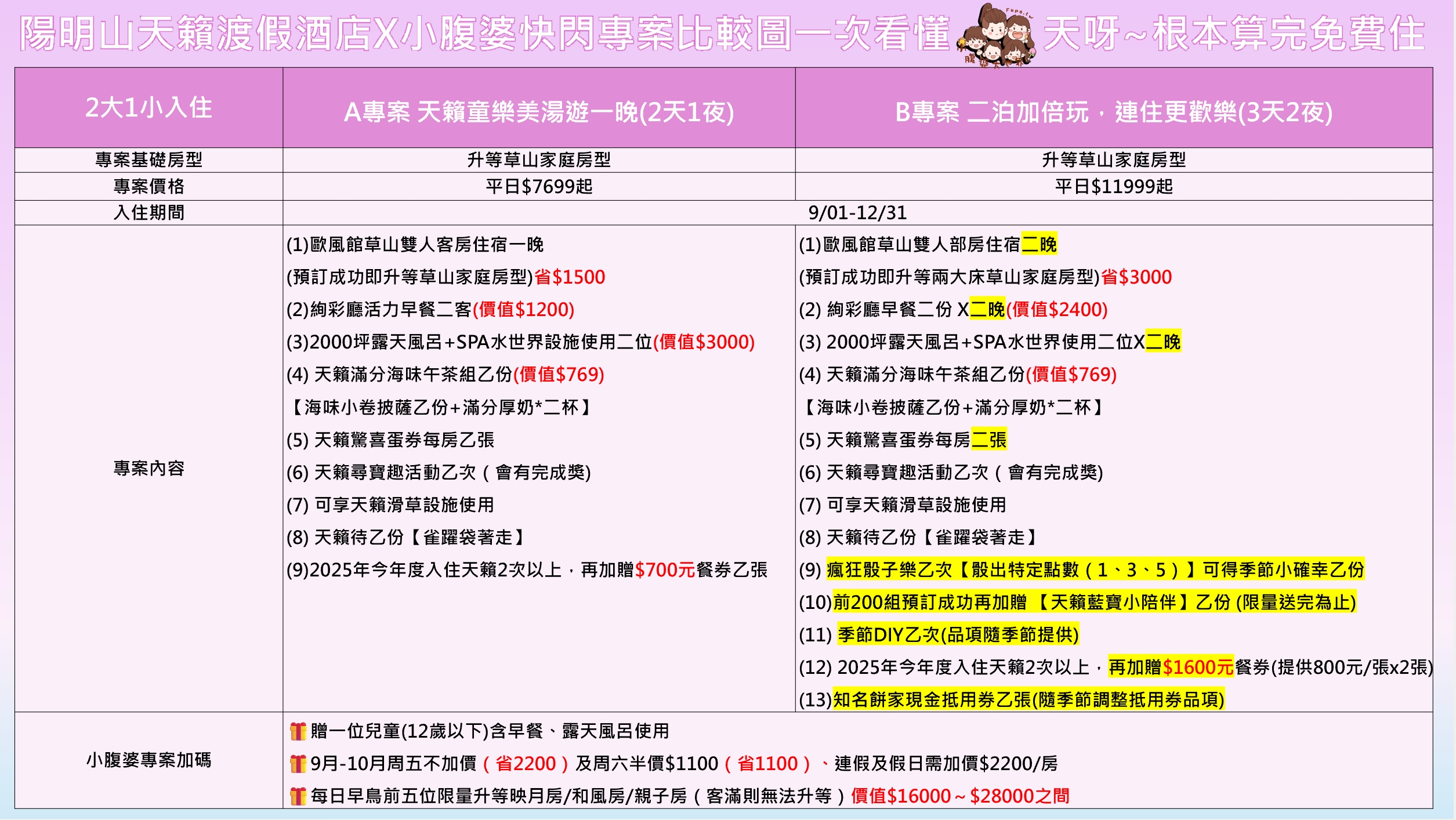 陽明山天籟渡假酒店一泊二食優惠｜2025台北溫泉飯店，秋冬限定$7XXX起含早餐下午茶+水樂園