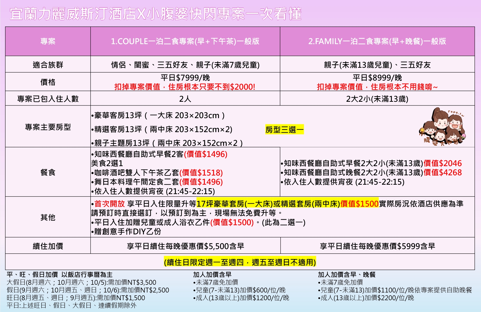 宜蘭親子五星飯店推薦｜The Westin宜蘭威斯汀住宿開箱＋設施介紹＋泳池好好玩，團購快閃$7xxx起美食享不完