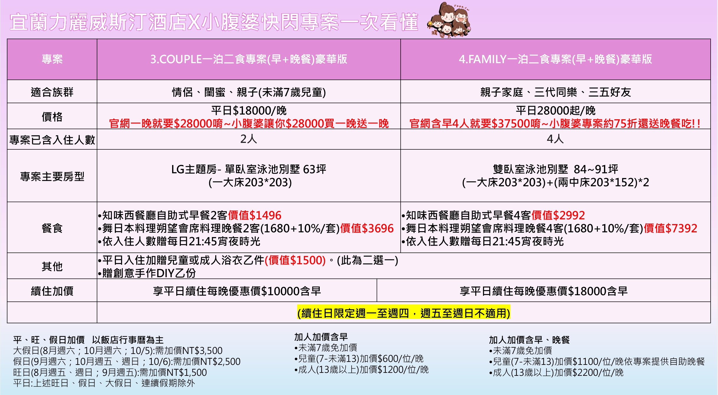 宜蘭親子五星飯店推薦｜The Westin宜蘭威斯汀住宿開箱＋設施介紹＋泳池好好玩，團購快閃$7xxx起美食享不完