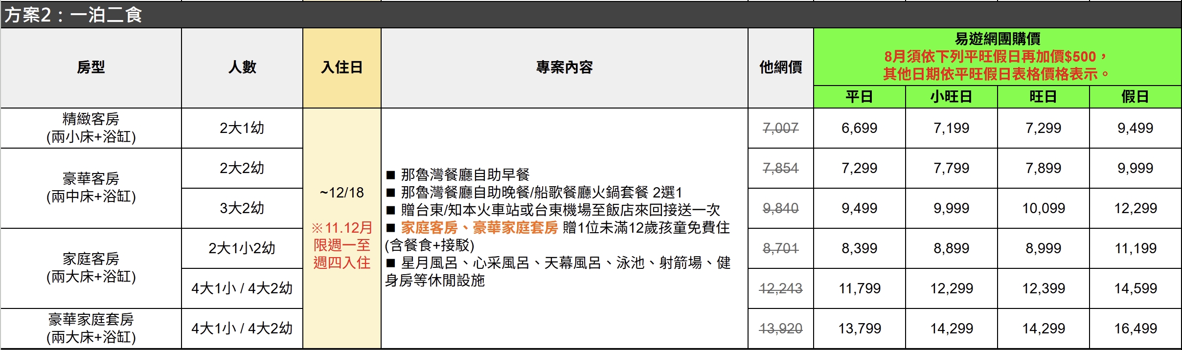 台東知本老爺酒店｜最新主題房型開箱，全新改版泳池、溫泉、親子活動、度假美食一次享受