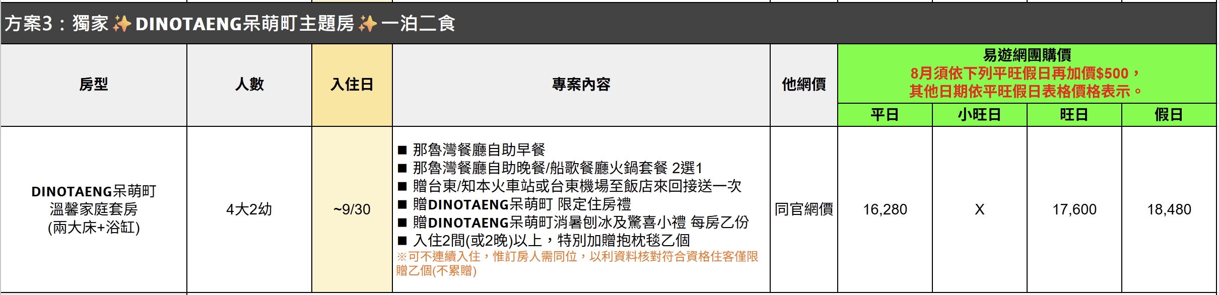 台東知本老爺酒店｜最新主題房型開箱，全新改版泳池、溫泉、親子活動、度假美食一次享受