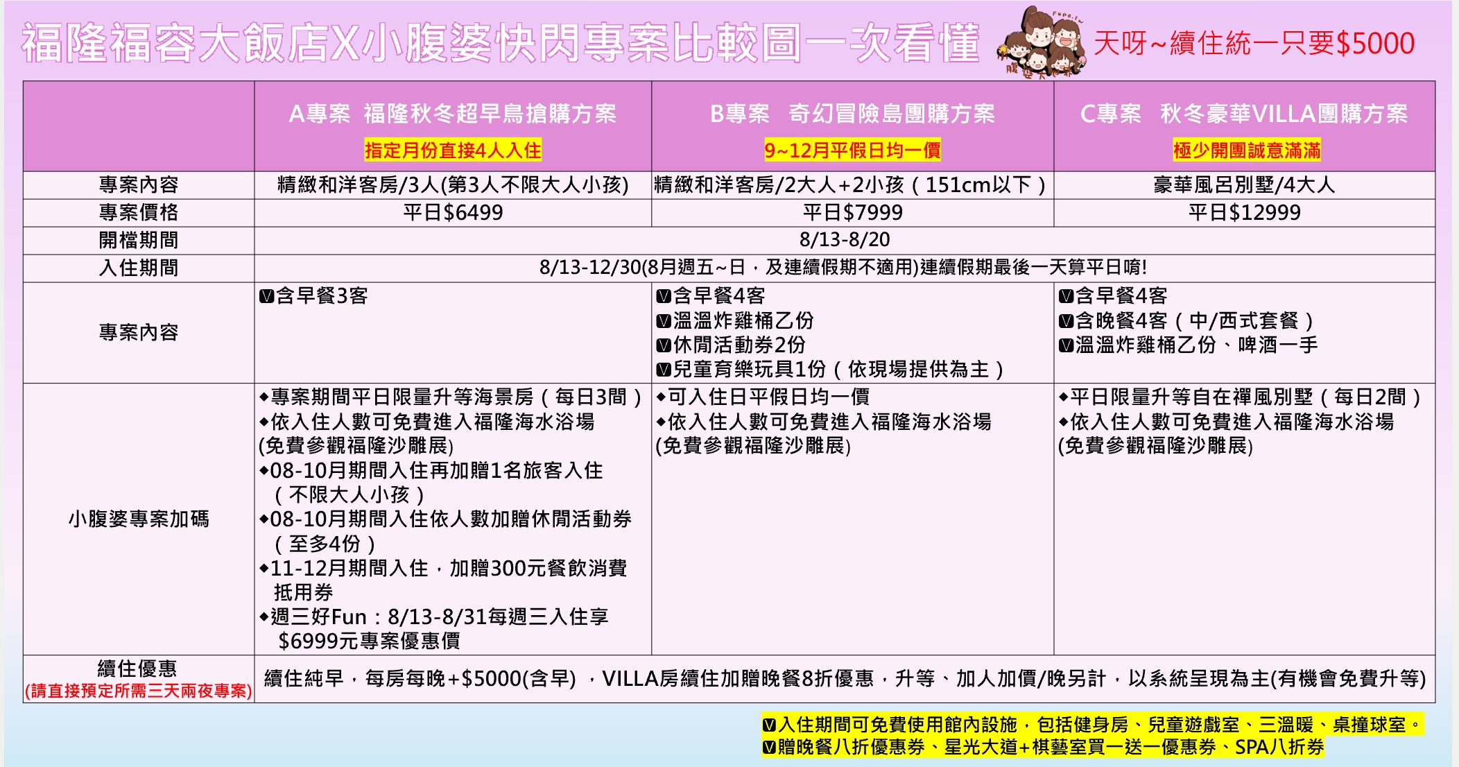 2025福隆福容大飯店秋冬優惠｜福隆沙雕展至9/30，海景第一排親子飯店，泡湯玩沙一次滿足