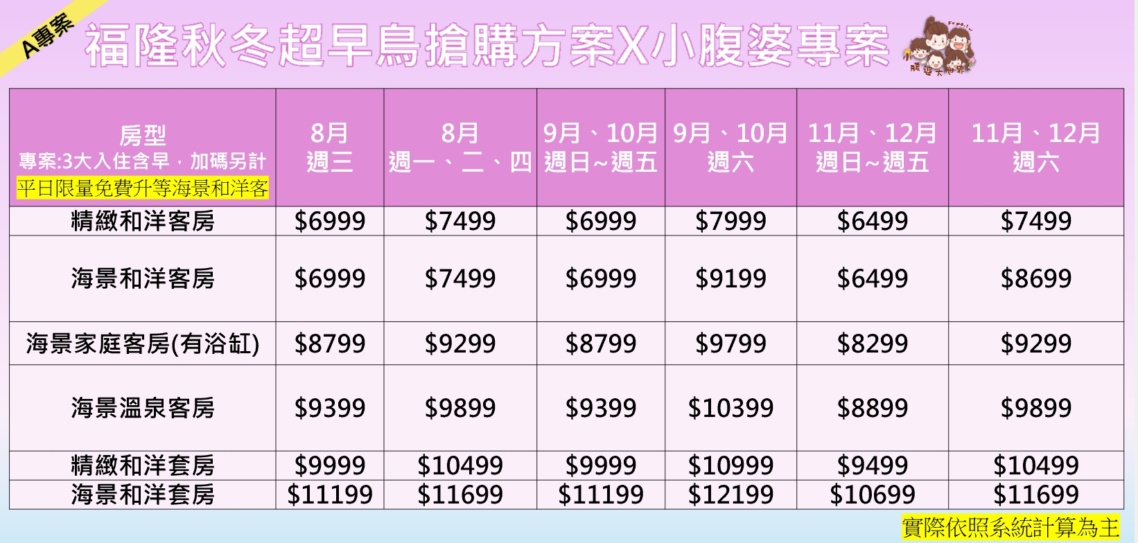 2025福隆福容大飯店秋冬優惠｜福隆沙雕展至9/30，海景第一排親子飯店，泡湯玩沙一次滿足