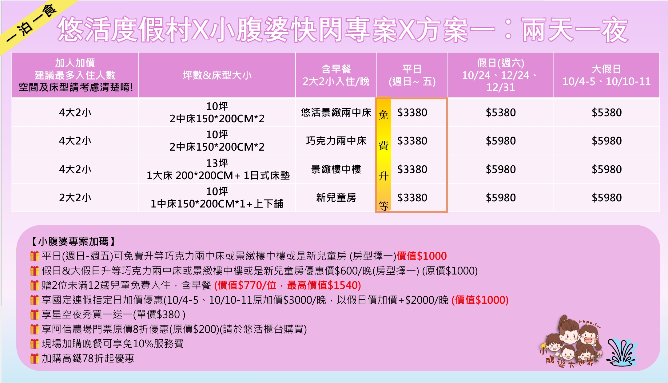 墾丁悠活渡假村｜全包式渡假飯店、有漂漂河滑水道、兒童遊戲區的飯店，早餐可以吃到12:00！