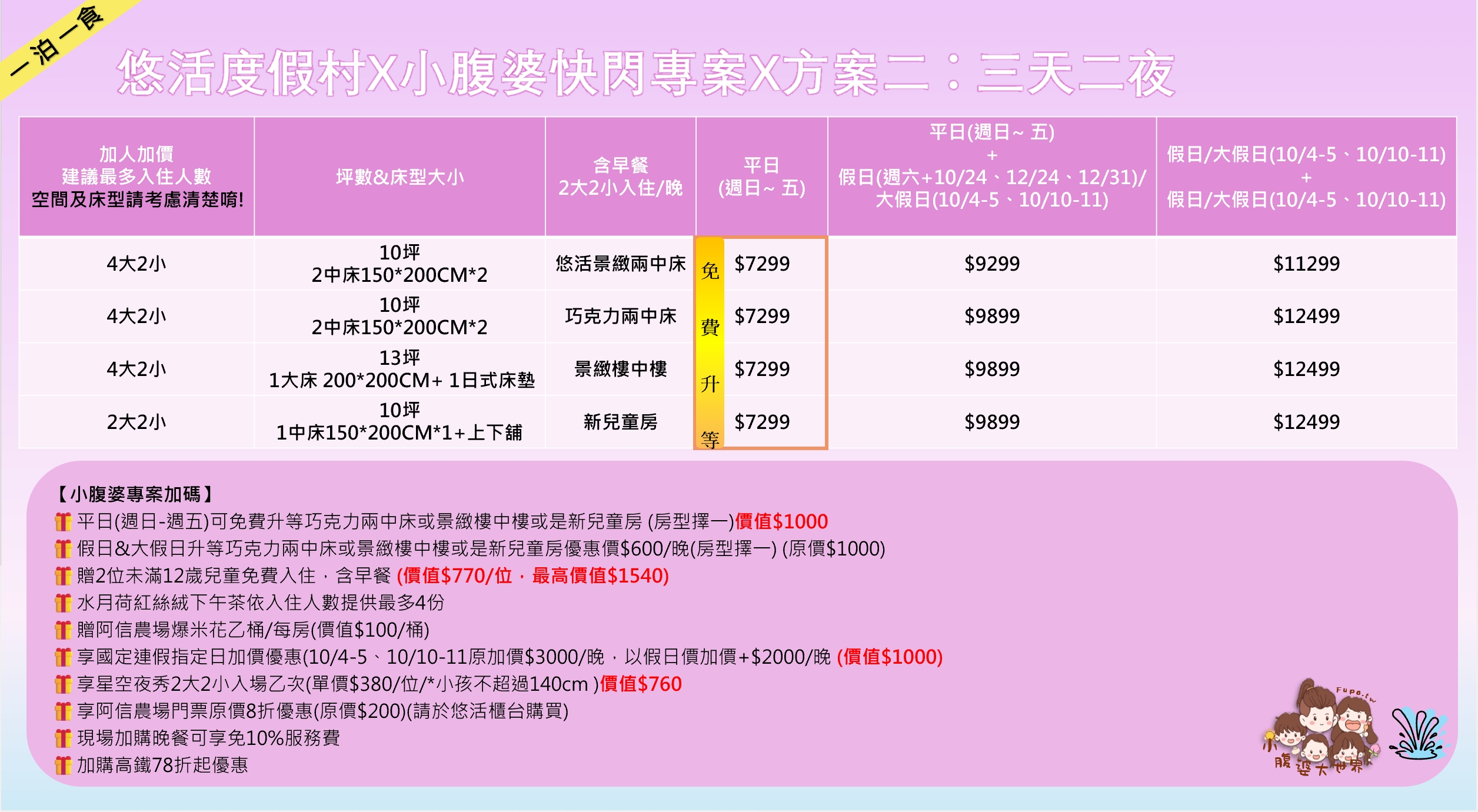 墾丁悠活渡假村｜全包式渡假飯店、有漂漂河滑水道、兒童遊戲區的飯店，早餐可以吃到12:00！