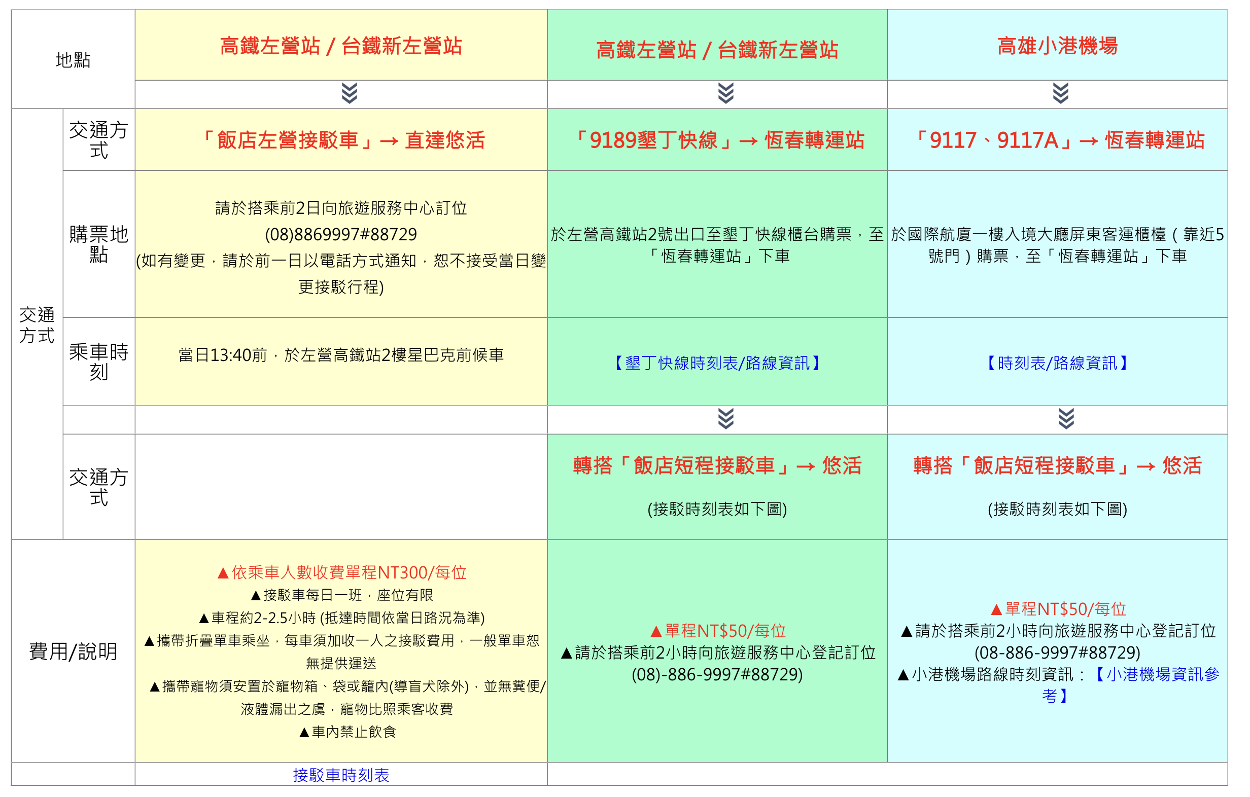 墾丁悠活渡假村｜全包式渡假飯店、有漂漂河滑水道、兒童遊戲區的飯店，早餐可以吃到12:00！