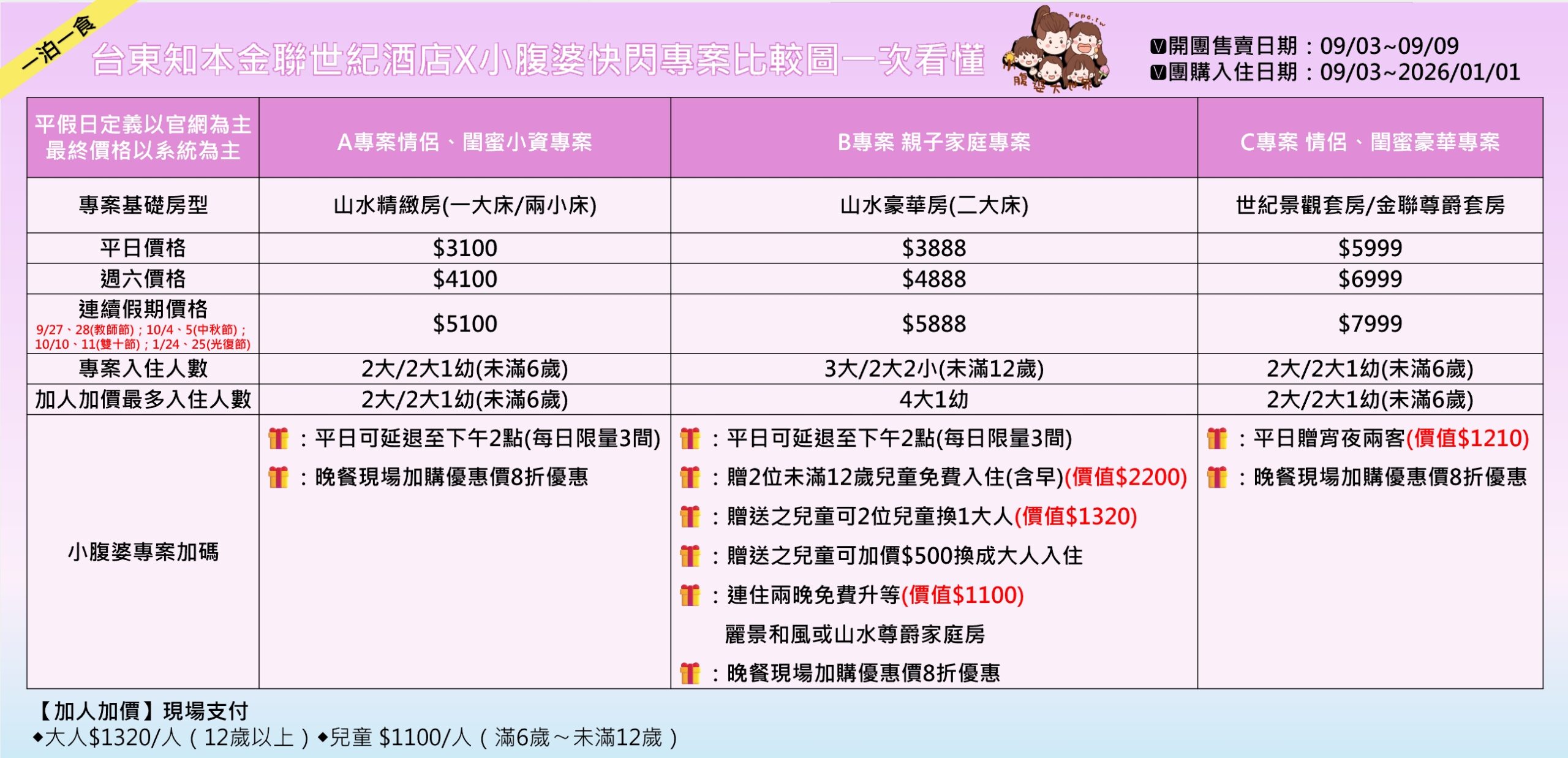 台東溫泉飯店優惠｜台東知本金聯世紀酒店全新泳池，超好玩兒童FUN電樂園，贈送兩位12歲以下孩童，免費延退至下午2點，搶訂冬天GO！