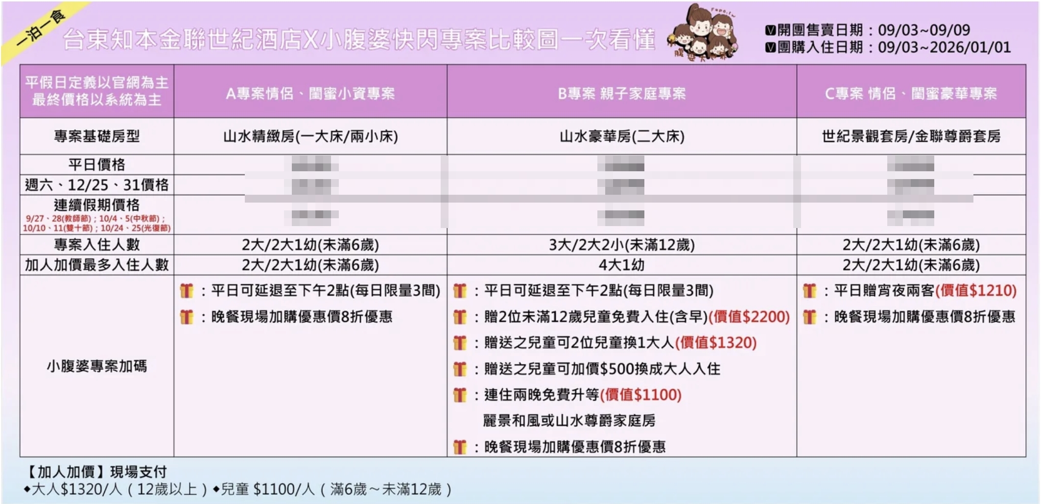 【台東知本金聯世紀酒店】溫泉飯店快閃優惠｜全新泳池＆遊戲區，好愛滿版山景房，送兩位孩童入住再享延退！