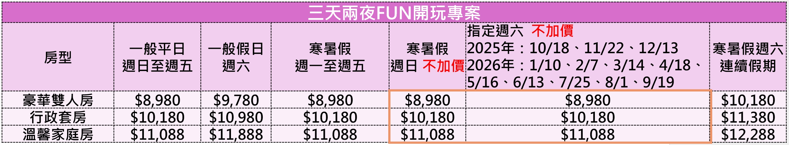 2026台南親子飯店「南科贊美酒店」住宿優惠，玩樂攻略優惠總整理！控窯玩水釣魚、免費點心&宵夜