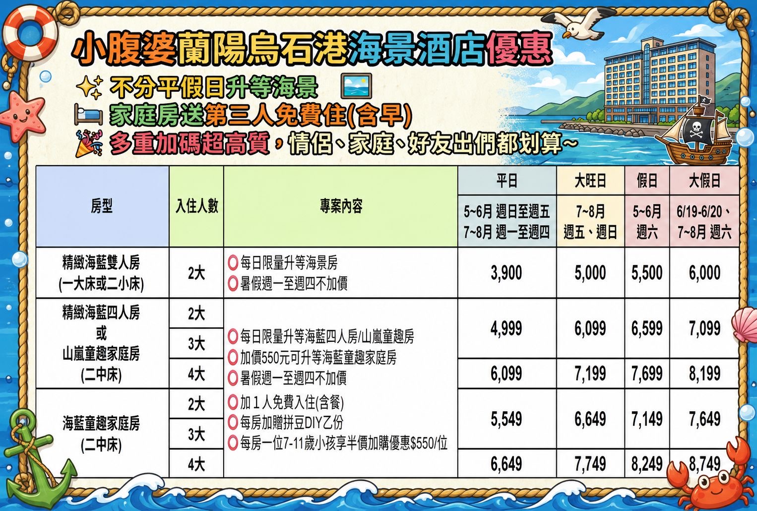宜蘭頭城住宿推薦｜蘭陽烏石港海景酒店：室內泳池、兒童遊戲區、頂樓無敵海景下午茶