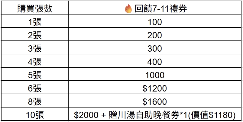 2026川湯春天旗艦館：暢遊卡茲童樂園、電動車！超佛二年住宿券、早餐吃到13:00