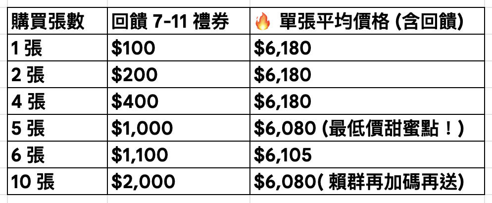 2026川湯春天旗艦館:暢遊卡茲童樂園、電動車!超佛二年住宿券、早餐吃到13:00 2026川湯春天旗艦館:暢遊卡茲童樂園、電動車!超佛二年住宿券、早餐吃到13:00