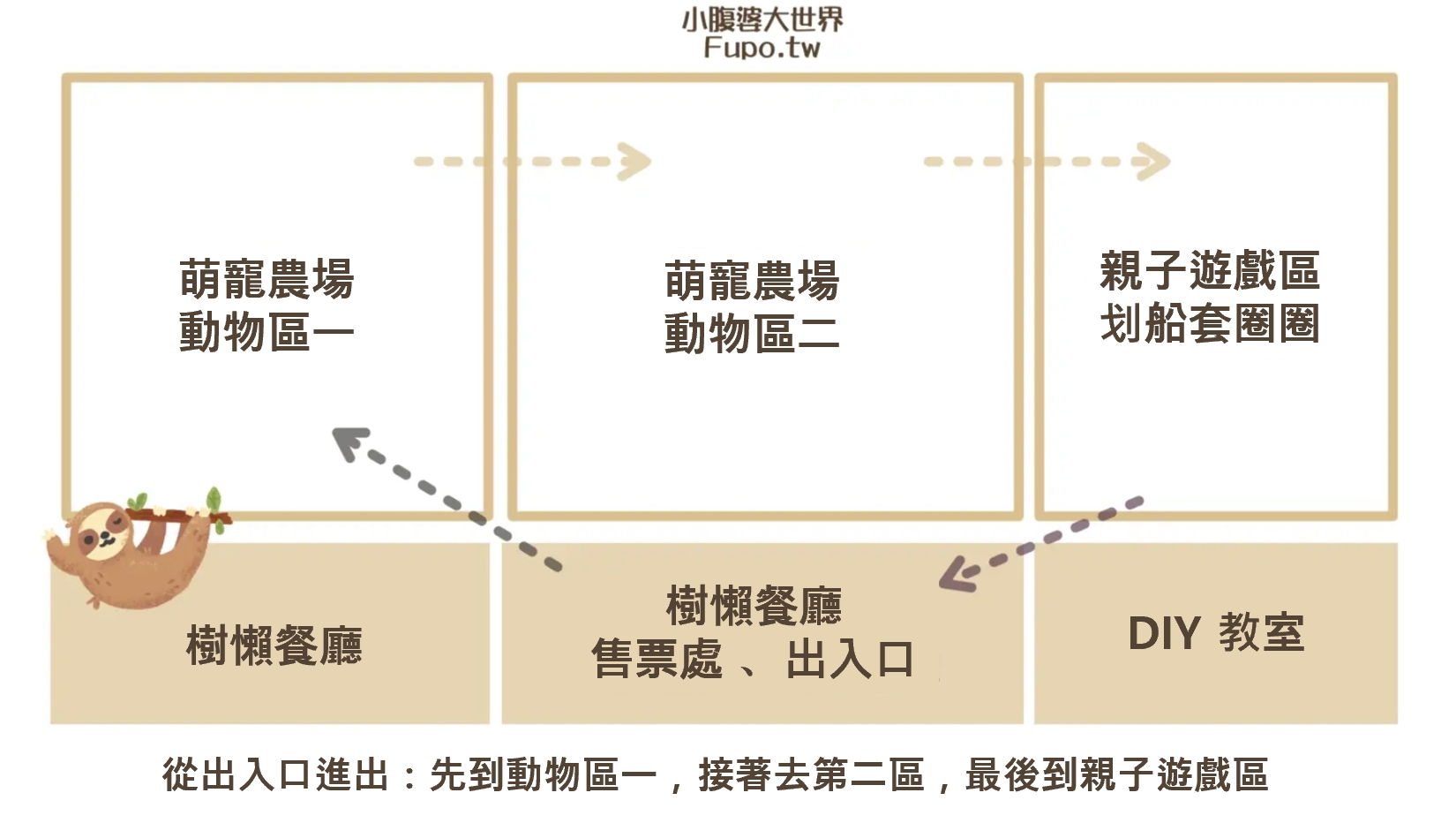 2025宜蘭三星「樹懶餐廳萌寵農場」玩樂攻略！五大亮點門票餐點DIY推薦