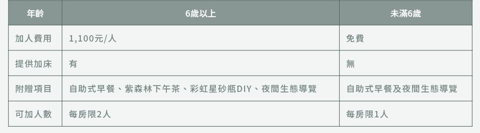 2026 螢火蟲季必住！宜蘭三富休閒農場・紫森林旅宿｜一年效期住宿券，親子餵魚玩水採柚子全攻略