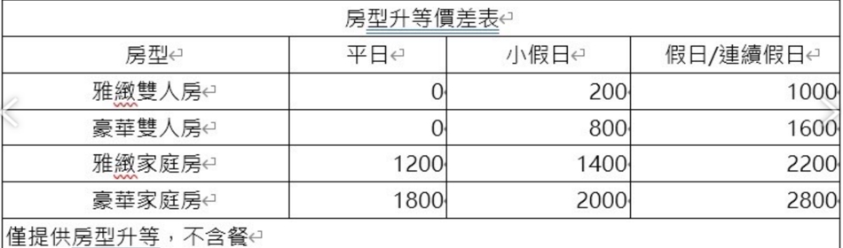 2026首團開賣【台中港酒店】一年效期電子住宿券,超好玩親子遊戲區、電動車、平日升等只要$2999起/晚 2026首團開賣【台中港酒店】一年效期電子住宿券,超好玩親子遊戲區、電動車、平日升等只要$2999起/晚