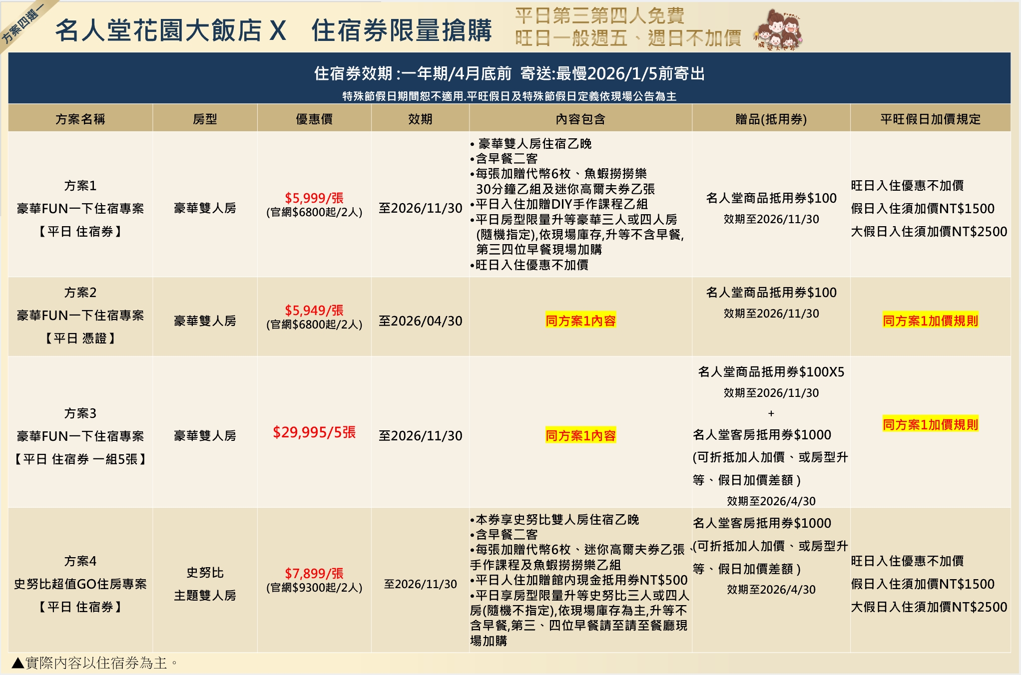名人堂花園大飯店住宿券|2026最新優惠攻略:一泊二食、棒球×史努比主題、平日升等&第三第四人免費住 名人堂花園大飯店住宿券|2026最新優惠攻略:一泊二食、棒球×史努比主題、平日升等&第三第四人免費住