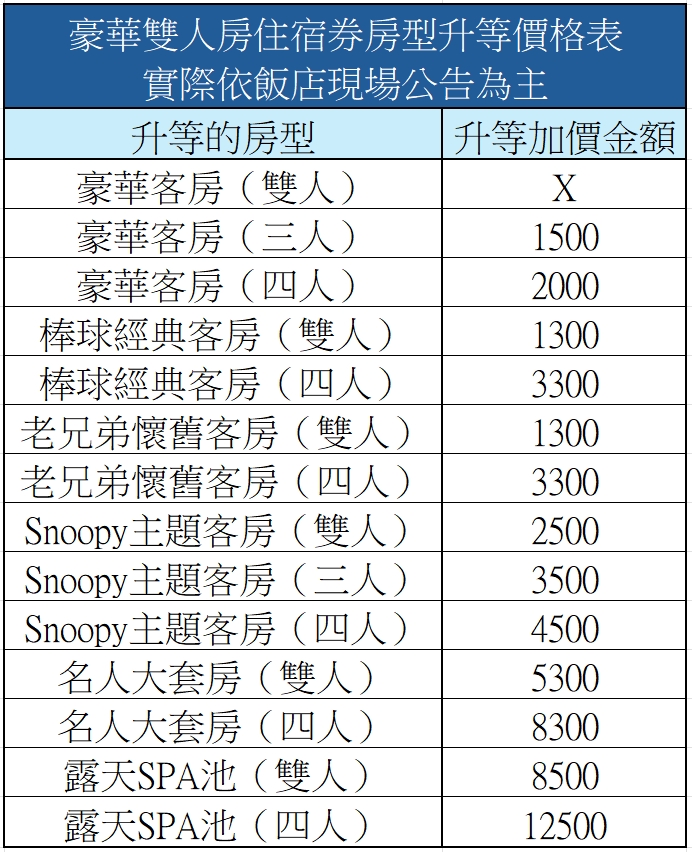 名人堂花園大飯店住宿券|2026最新優惠攻略:一泊二食、棒球×史努比主題、平日升等&第三第四人免費住 名人堂花園大飯店住宿券|2026最新優惠攻略:一泊二食、棒球×史努比主題、平日升等&第三第四人免費住