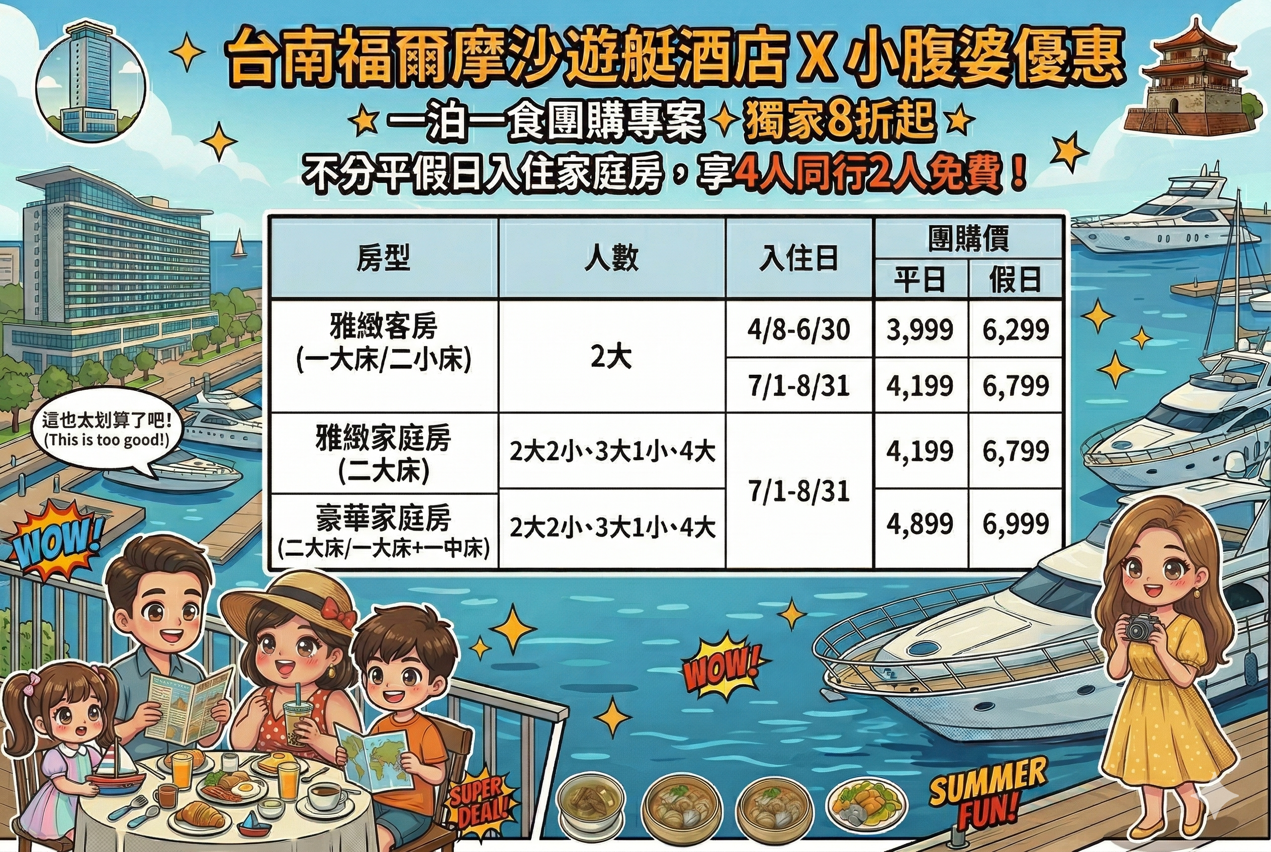 2026台南安平「福爾摩沙遊艇酒店」台灣唯一有遊艇碼頭酒店，超美無邊際泳池、親子遊戲區、超澎湃早餐Buffet