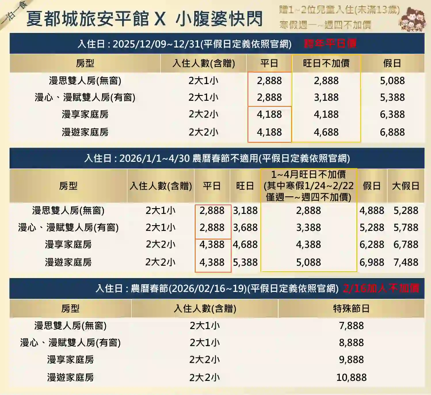台南夏都酒店快閃住宿優惠|親子房、泳池、早餐全實測!住過一次直接愛上,只要2xxx起真的很划 台南夏都酒店快閃住宿優惠|親子房、泳池、早餐全實測!住過一次直接愛上,只要2xxx起真的很划