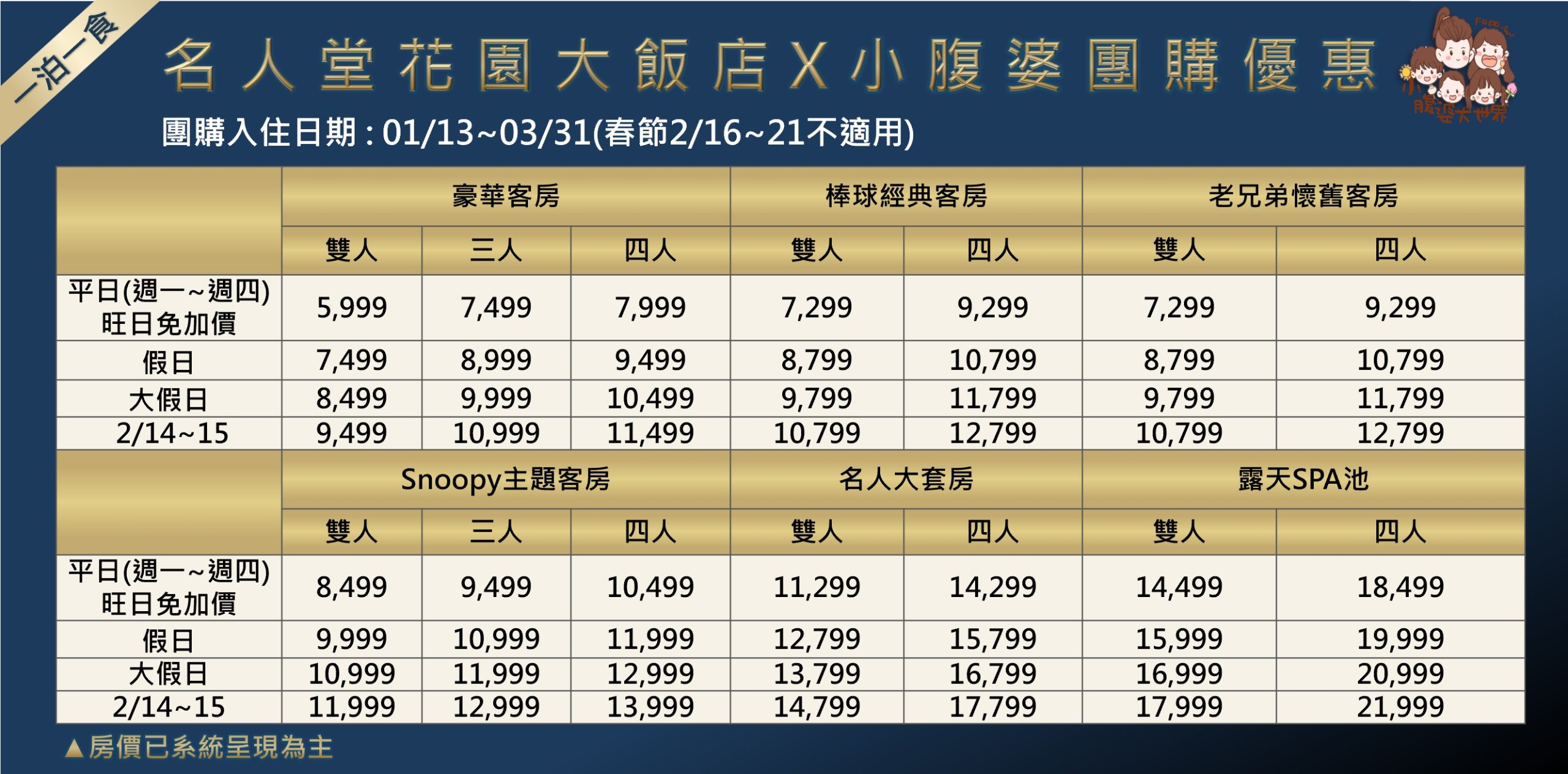 名人堂花園大飯店｜桃園龍潭親子飯店推薦，快閃優惠入住棒球×史努比主題飯店