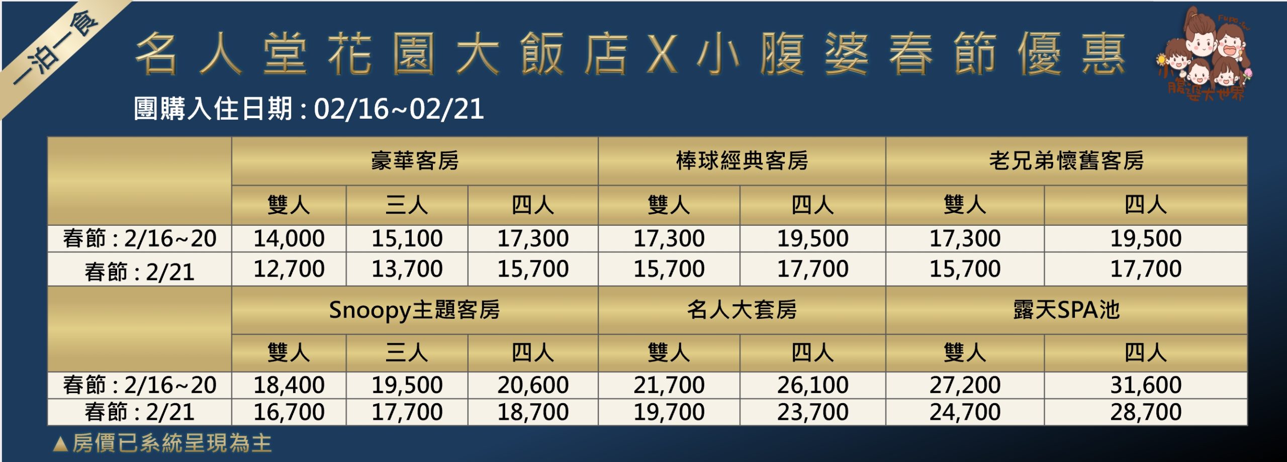 名人堂花園大飯店｜桃園龍潭親子飯店推薦，快閃優惠入住棒球×史努比主題飯店