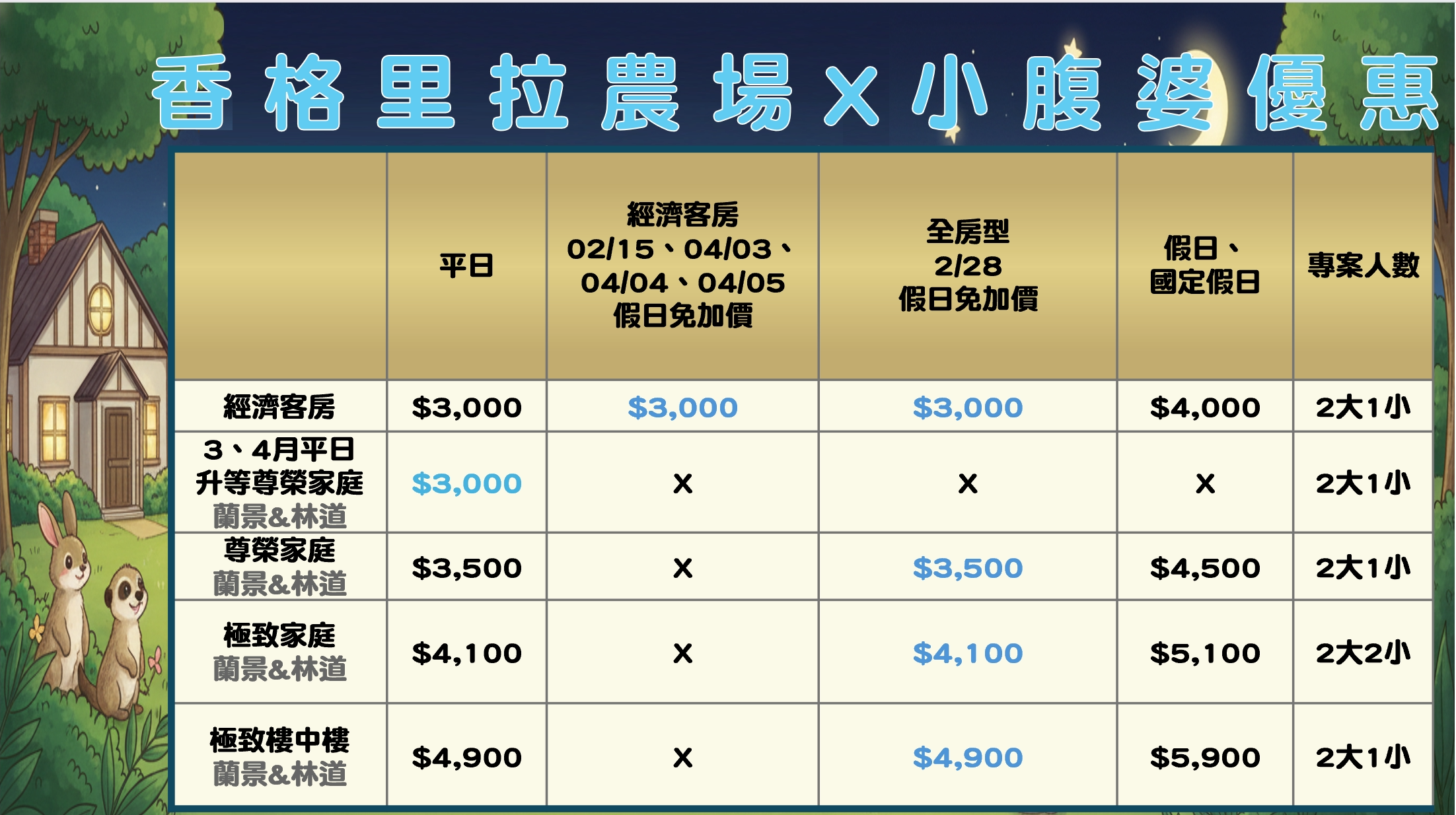 2026 宜蘭親子住宿推薦|香格里拉農場住宿優惠,免費升等百萬景觀房+必住亮點一次整理 2026 宜蘭親子住宿推薦|香格里拉農場住宿優惠,免費升等百萬景觀房+必住亮點一次整理