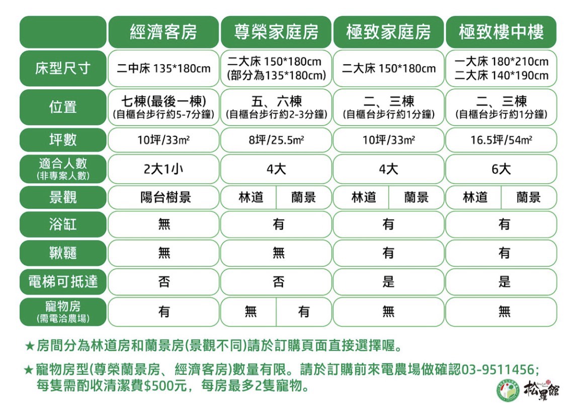 2026 宜蘭親子住宿推薦|香格里拉農場住宿優惠,免費升等百萬景觀房+必住亮點一次整理 2026 宜蘭親子住宿推薦|香格里拉農場住宿優惠,免費升等百萬景觀房+必住亮點一次整理