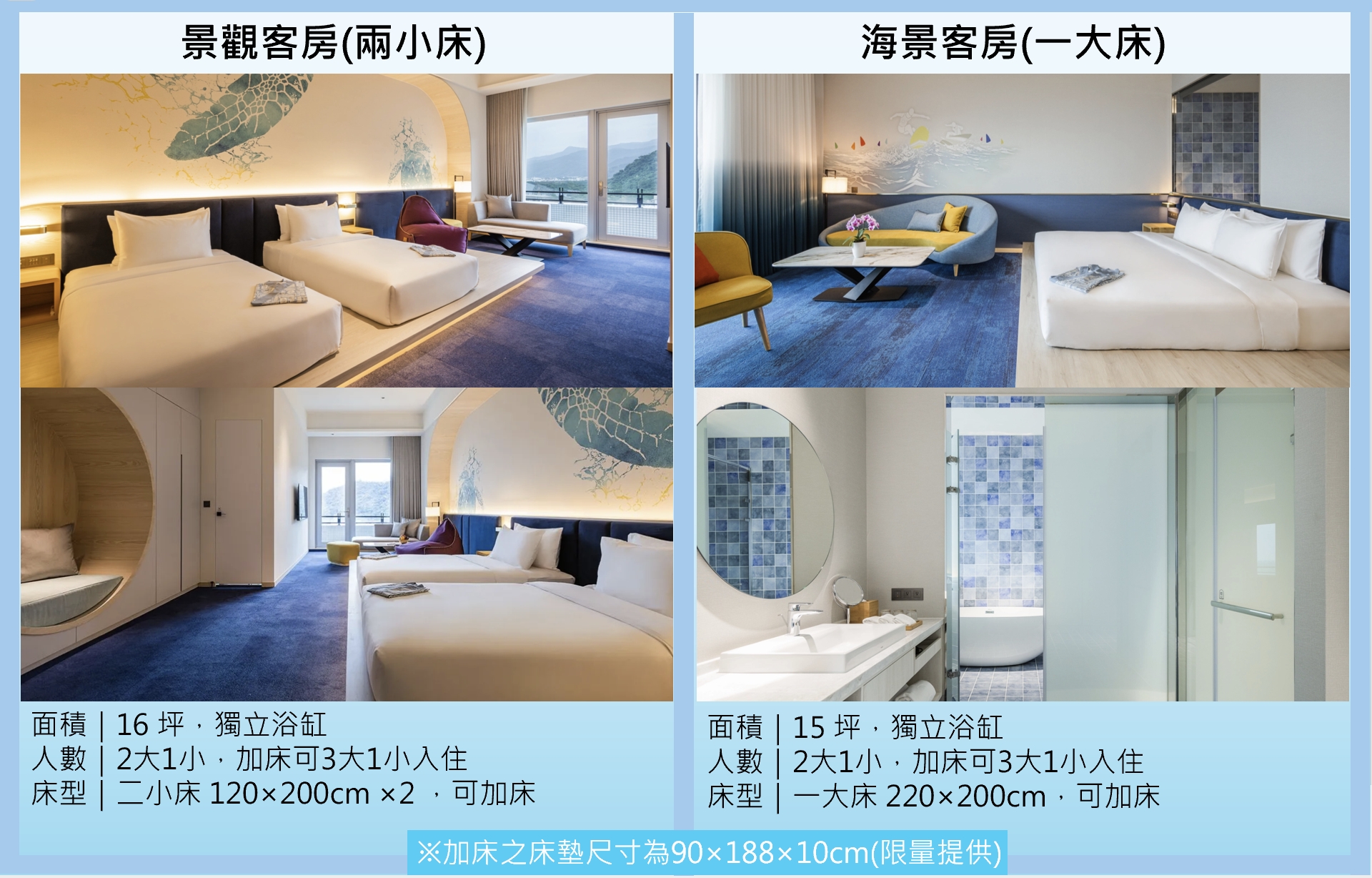 頭城海景第一排海景｜飯店快閃優惠宜蘭凱渡廣場酒店｜，純海水泳池＋飄飄河，贈1000餐飲抵用券、免費兒童一位入住