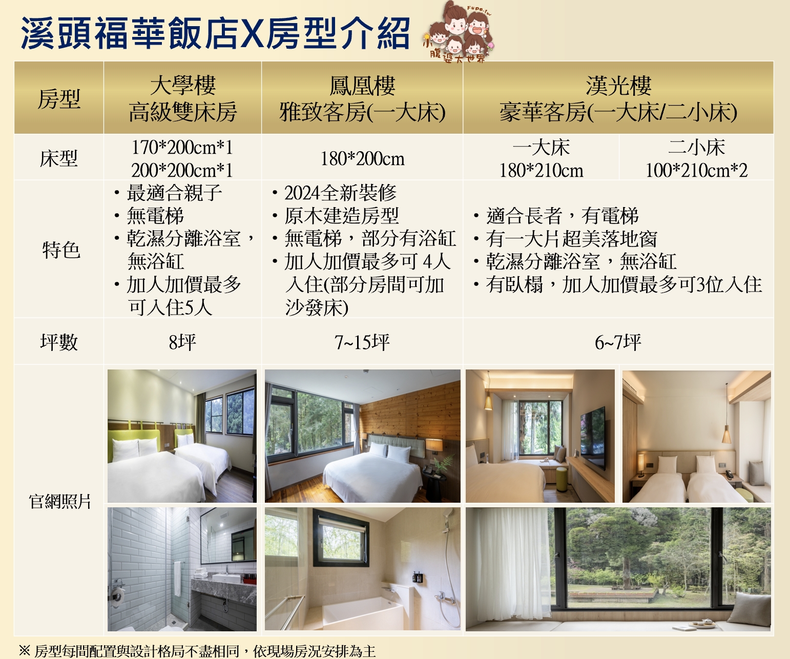 溪頭住宿推薦｜溪頭福華渡假飯店｜住進森林裡的滿版星空飯店，4/30 前限定螢火蟲體驗，含夜間導覽與五感 DIY 活動