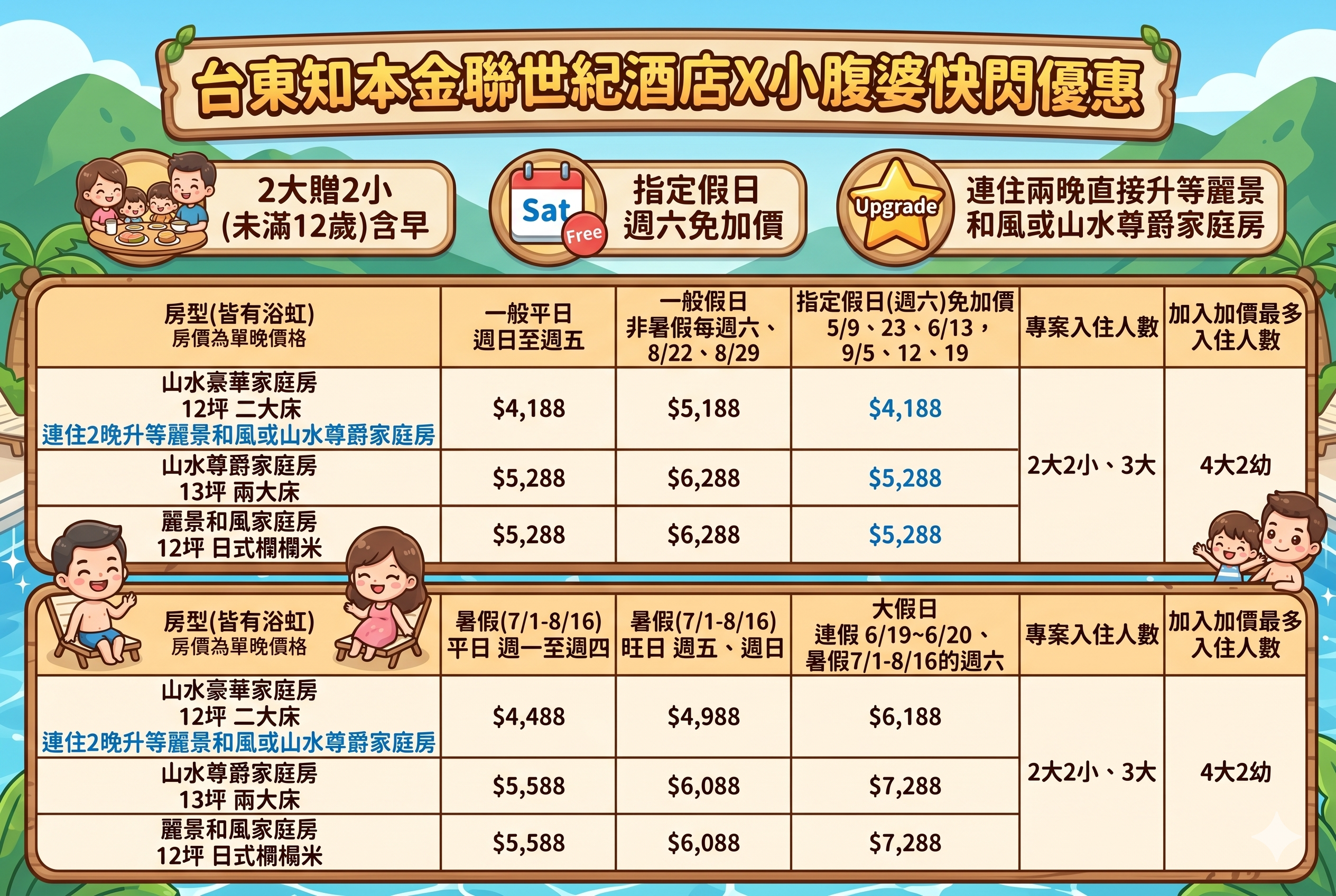 熱氣球住宿預備備!台東金聯世紀酒店暑假飯店團購優惠,活動豐富的山景溫泉飯店、吃喝玩樂攻略 熱氣球住宿預備備!台東金聯世紀酒店暑假飯店團購優惠,活動豐富的山景溫泉飯店、吃喝玩樂攻略