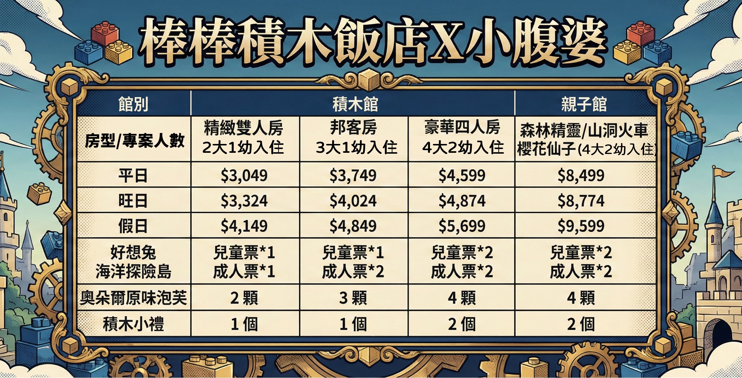 嘉義親子住宿｜嘉義棒棒積木飯店親子館與本館差在哪？親身入住評比＋早餐、遊戲區開箱