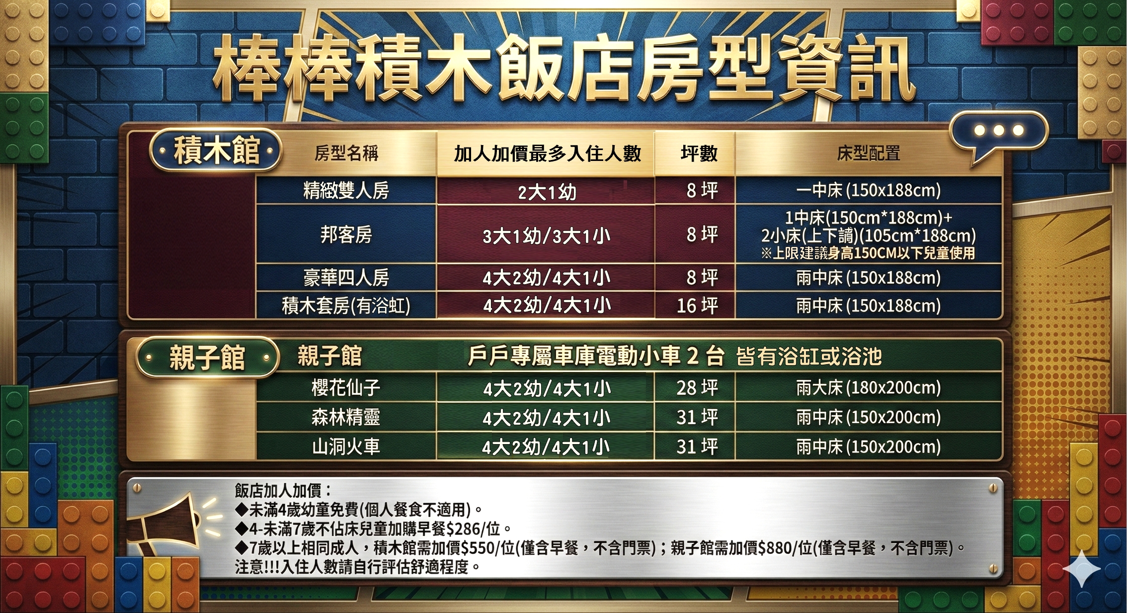 嘉義親子住宿｜嘉義棒棒積木飯店親子館與本館差在哪？親身入住評比＋早餐、遊戲區開箱