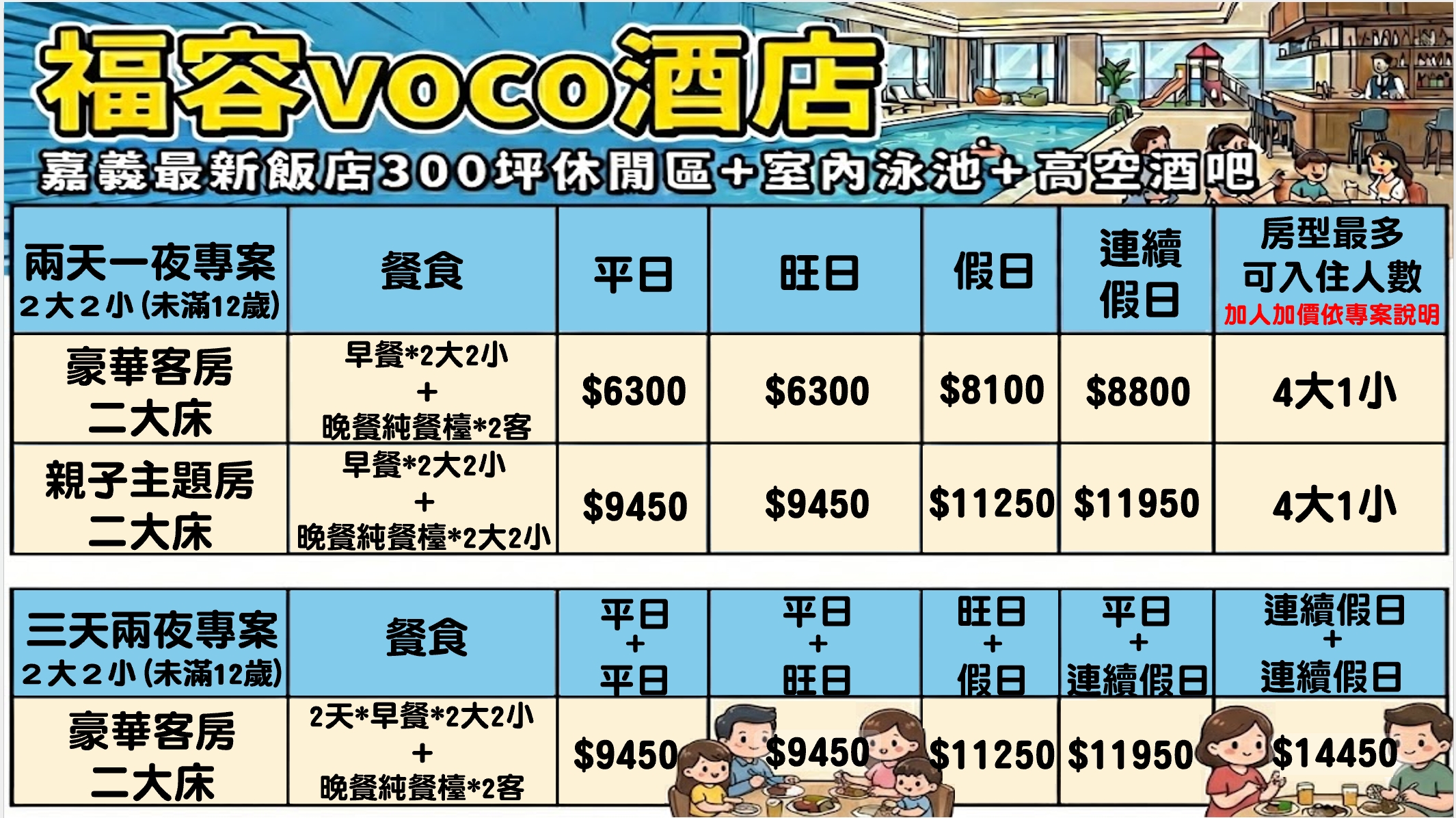 嘉義親子飯店推薦｜嘉義福容voco酒店住宿評價，嘉義101新地標，遊戲區＋室內溫水泳池＋高空酒吧