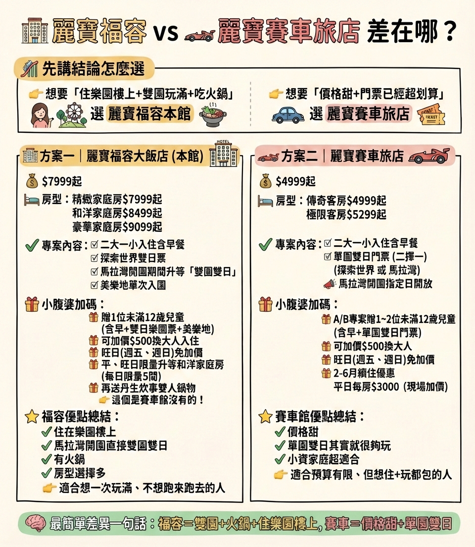 2026台中麗寶最狂首團！最新動物園、麗寶飯店、麗寶賽車旅店任你選，贈樂園門票、小孩免費入住