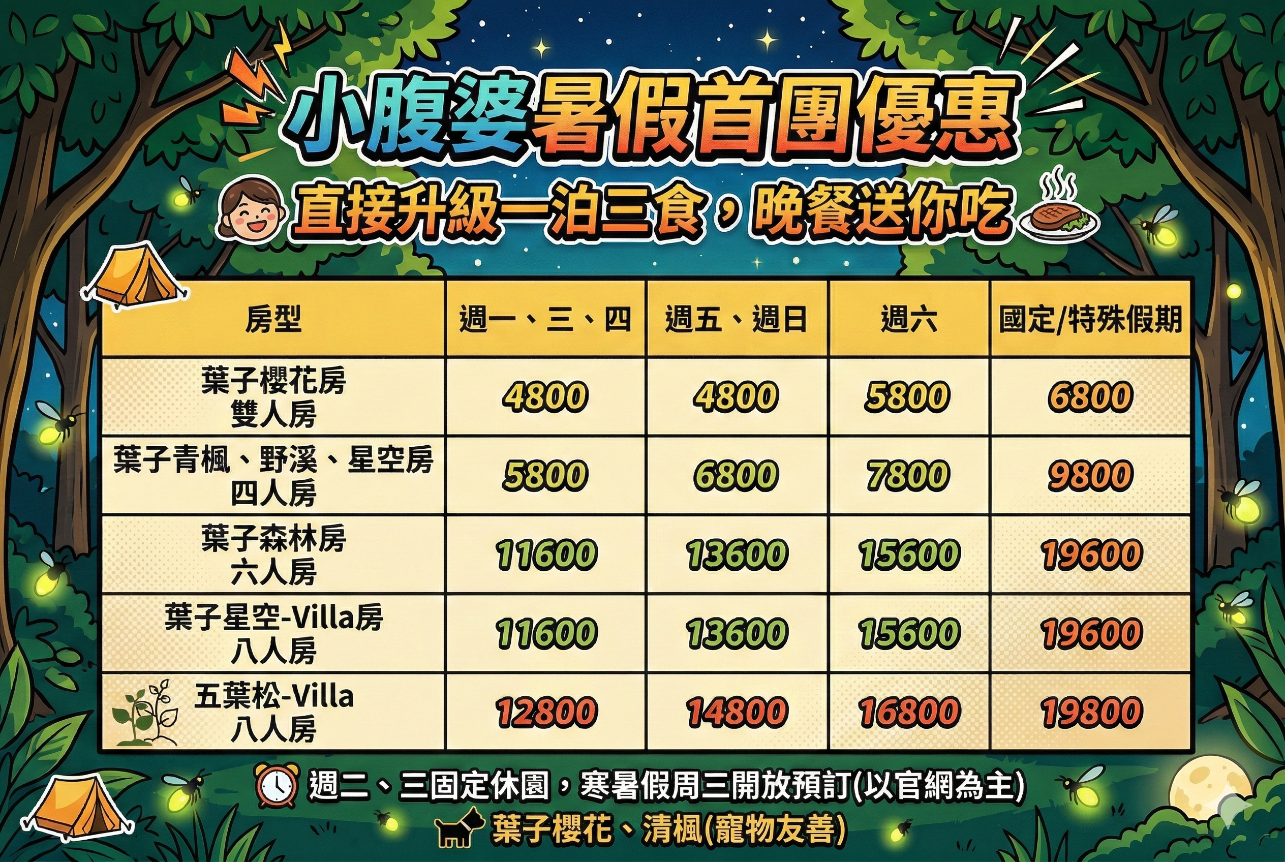 2026暑假首檔優惠「葉子祕境 YATS 森林系Villa」，佔地1.2萬坪森林系Villa，直接升等一泊三食晚餐免費送