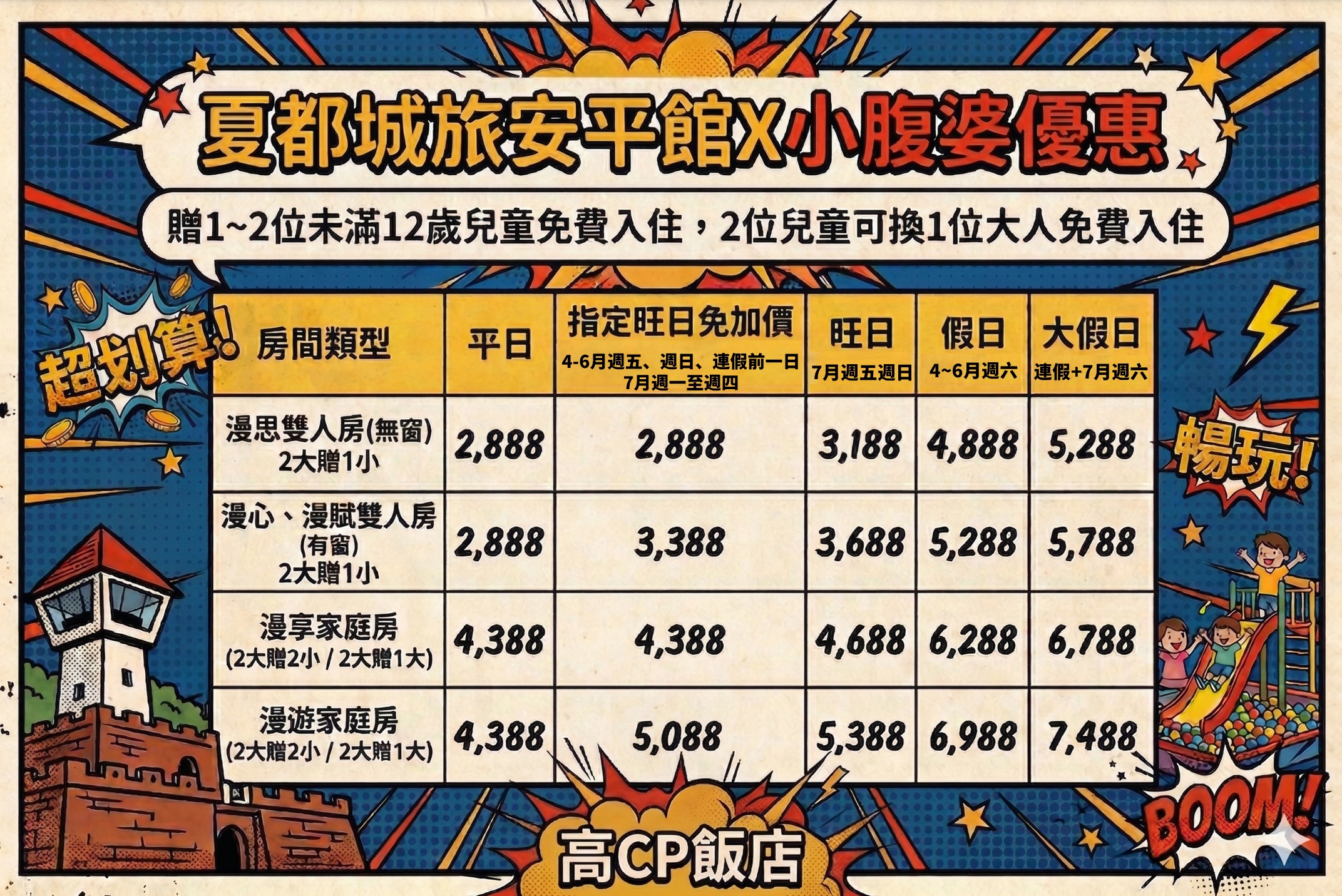 台南親子飯店團購「夏都城旅安平館」超狂2xxx就可以入住，暢遊200坪親子遊戲區、游泳池