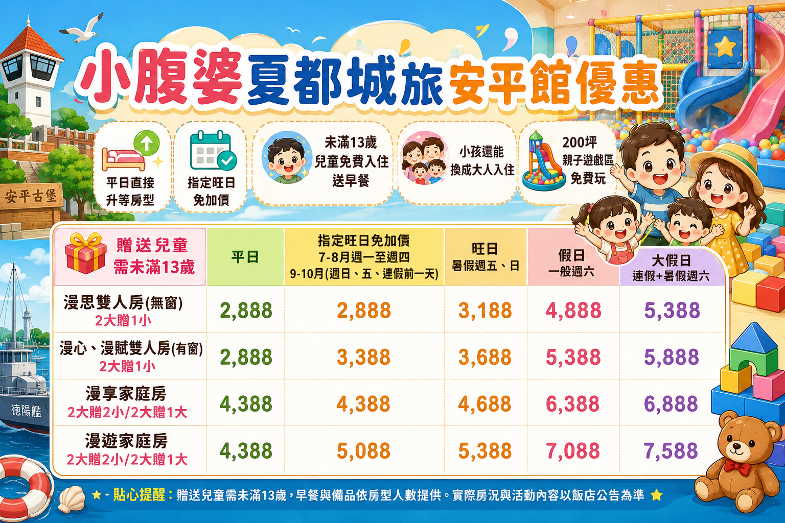 台南親子飯店團購「夏都城旅安平館」超狂2xxx就可以入住，暢遊200坪親子遊戲區、游泳池